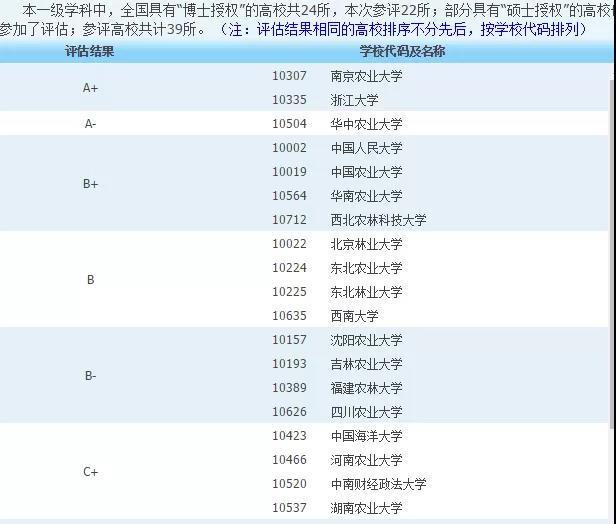 
2021考研院校排名：1203 农林经济治理_771771威尼斯.Cm(图3)